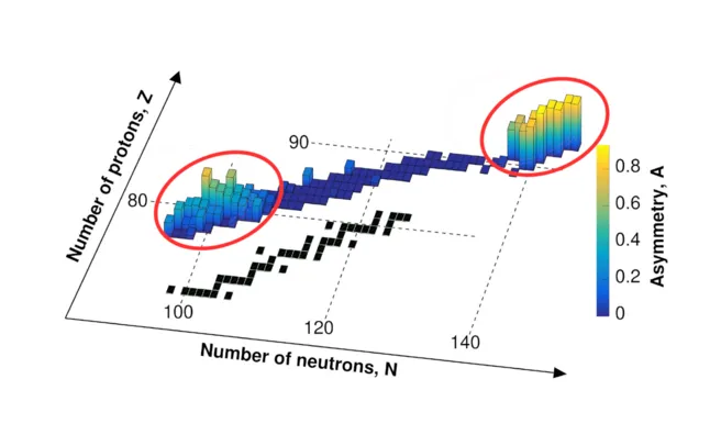 3D line graph with bar charts