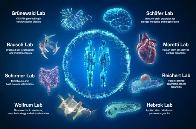 Composite illustration in hues of blue showing different research groups